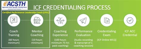 acsth accredited training path.